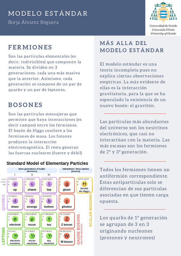 Miniatura del documento Poster-Modelo-Estandar.pdf