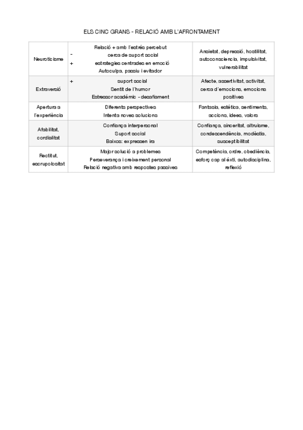Miniatura del documento los-cinco-grandes-afrontamiento-resumen.pdf