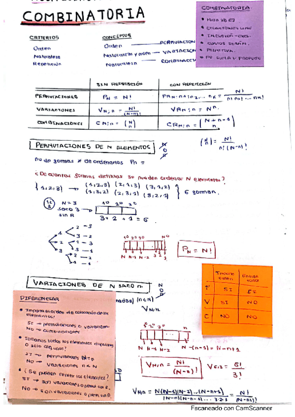 Miniatura del documento COMBINATORIA.pdf