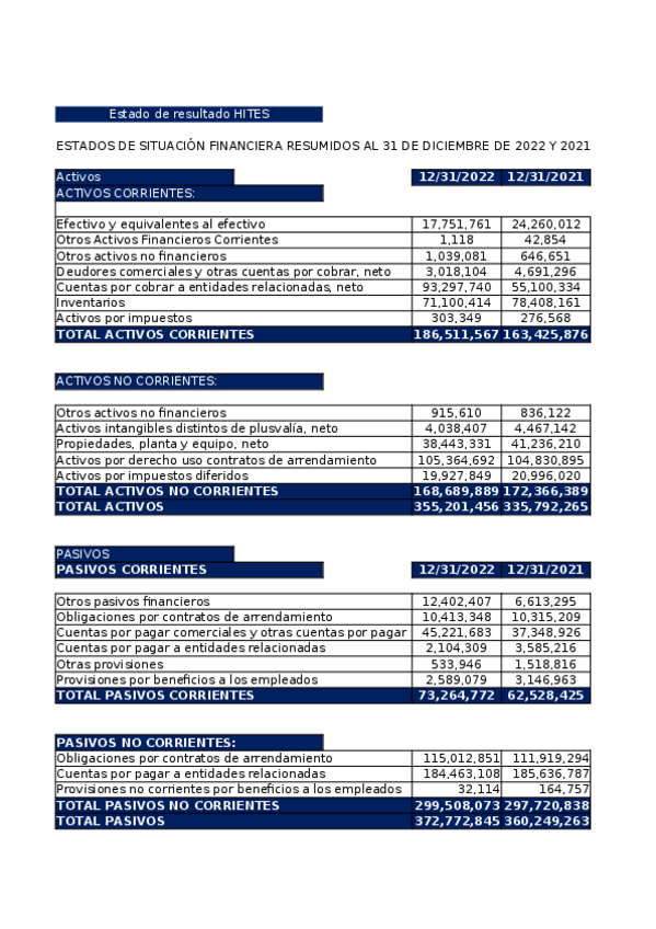 Miniatura del documento Informe-de-apalancamiento-Hites-excel..xlsx