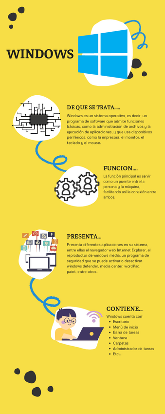 Miniatura del documento HISTORIA-DE-WINDOWS.pdf