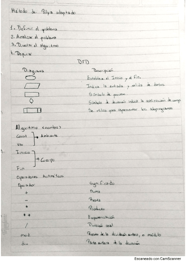 Miniatura del documento CamScanner-04-06-2023-12.41.pdf