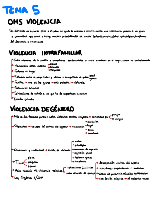 Miniatura del documento tema-5.pdf