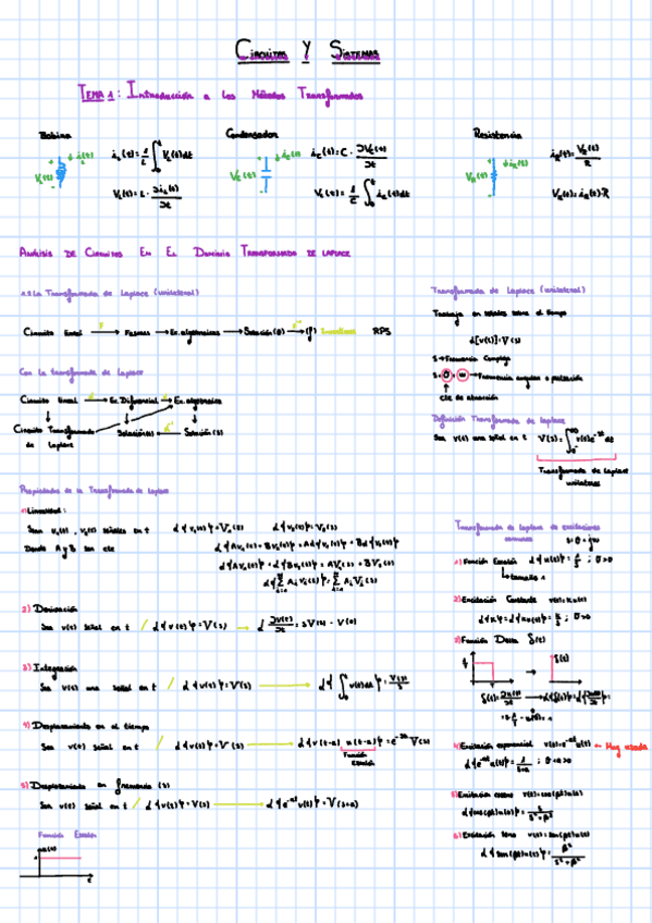 Miniatura del documento Circuitos-Y-Sistemas.pdf