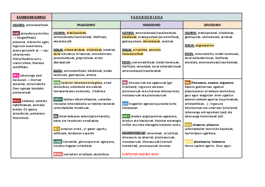 Miniatura del documento Erregistro-fosileko-laburpen-taula.pdf