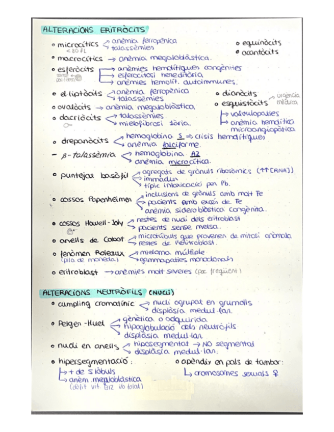 Miniatura del documento ALTERACIONS-HEMATOLOGIQUES.pdf