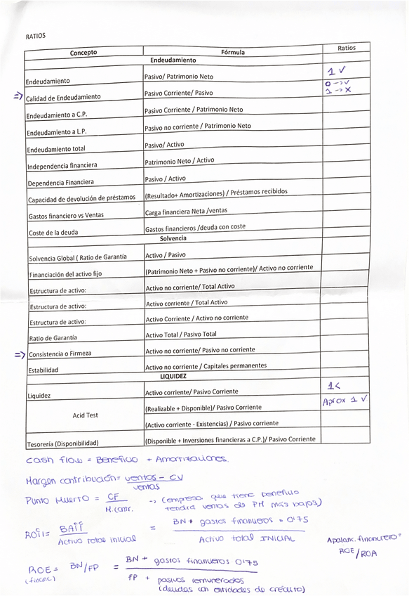 Miniatura del documento FORMULARIO-final-Analisis-de-Estados-Contables.pdf