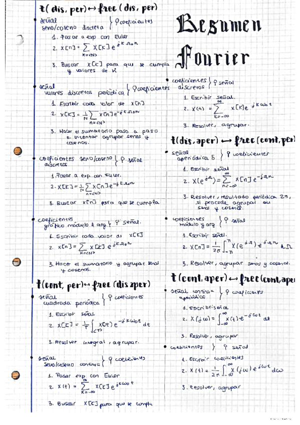 Miniatura del documento metodos-coeficientes-fourier.pdf