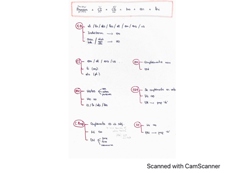 Miniatura del documento Teoria-Ortografia.pdf