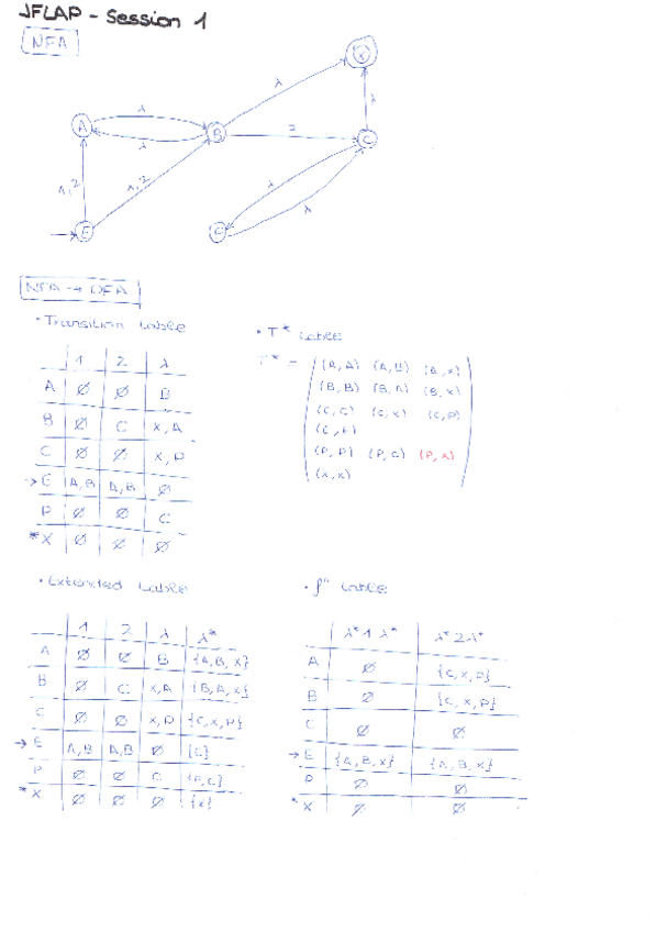 Miniatura del documento JFLAP-Session-1.pdf