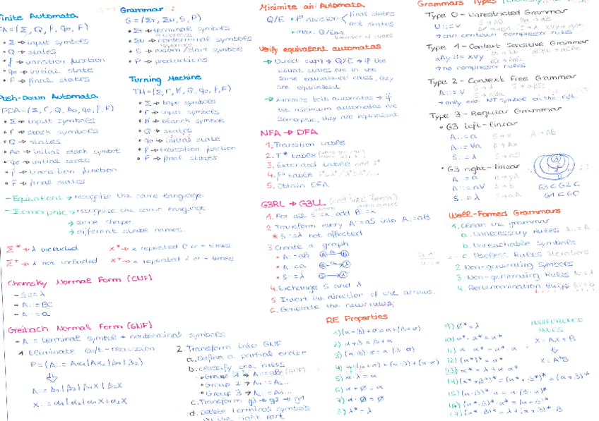 Miniatura del documento Theory-Recap-1-page.pdf