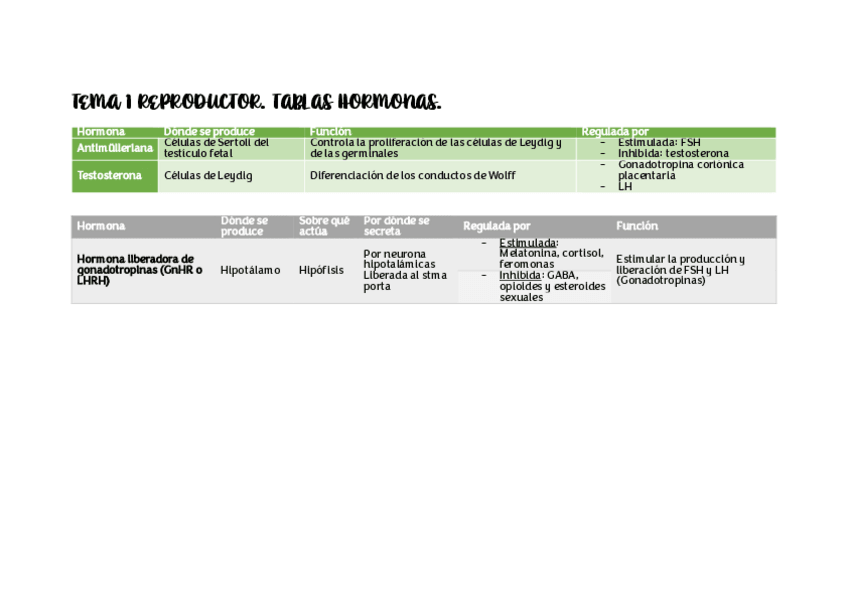 Miniatura del documento TABLAS-FISIO-2-SEGUNDO-PARCIAL-DEF.pdf