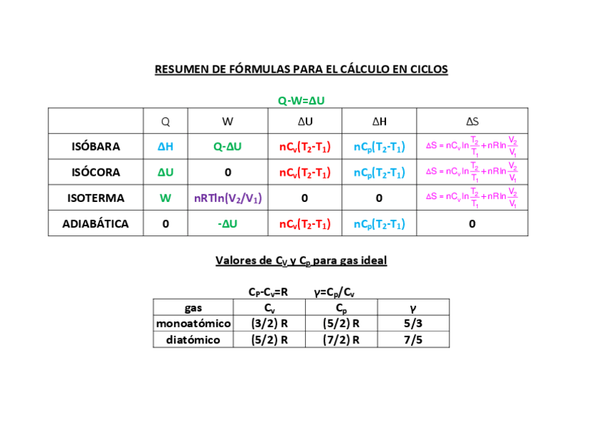Miniatura del documento ResumenFormulas-IMPORTANTE.pdf