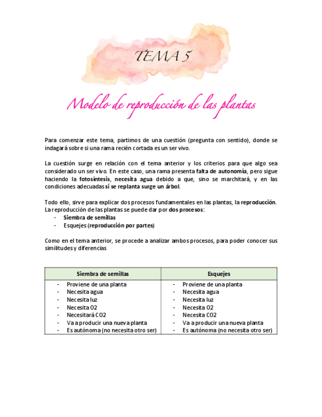 Miniatura del documento TEMA-5-El-modelo-de-reproduccion-de-las-plantas.pdf