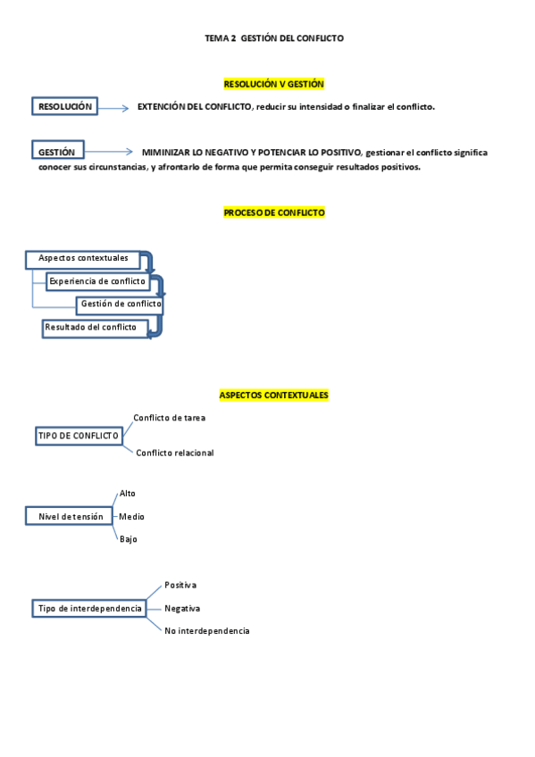 Miniatura del documento TEMA 2  GESTIÓN DEL CONFLICTO.pdf