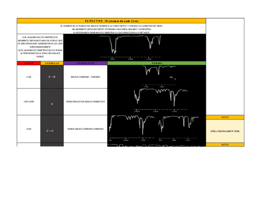 Miniatura del documento ESPECTROSCOPIA-INFRAROJO-IR.pdf