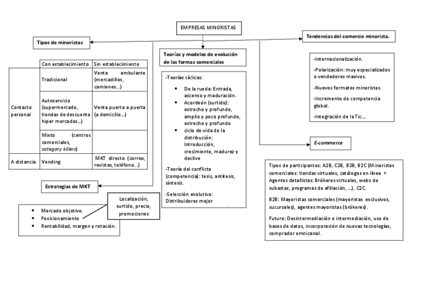 Miniatura del documento esquema-tema-3-y-noticia.pdf