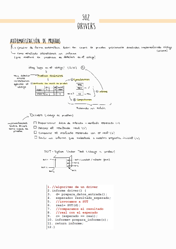 Miniatura del documento Resumen-S02-Drivers.pdf