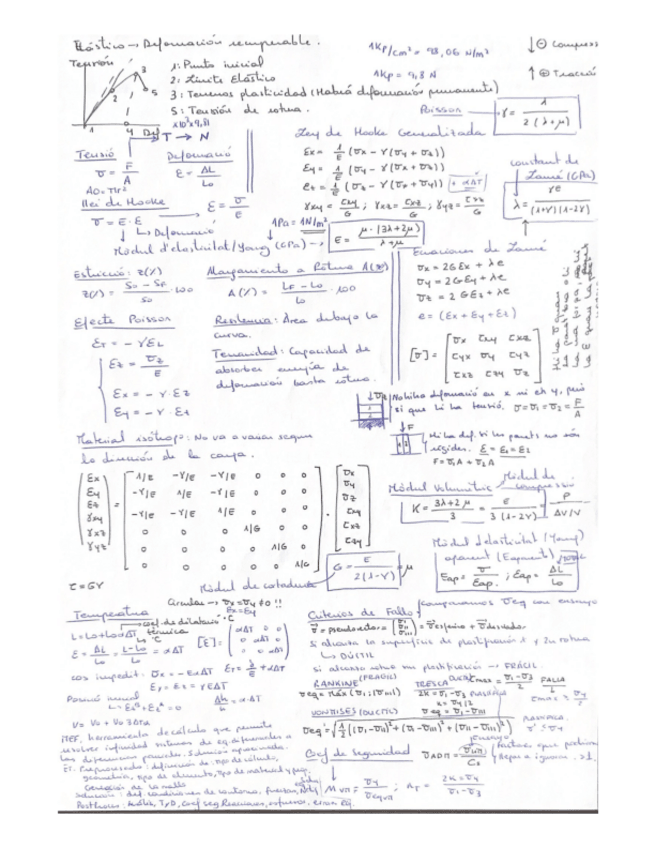 Miniatura del documento FormulariBiomecanicaII2022.pdf