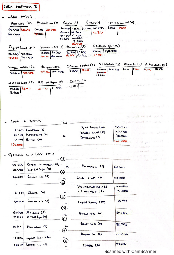 Miniatura del documento Casos-Practicos-resueltos-T.1-3.pdf