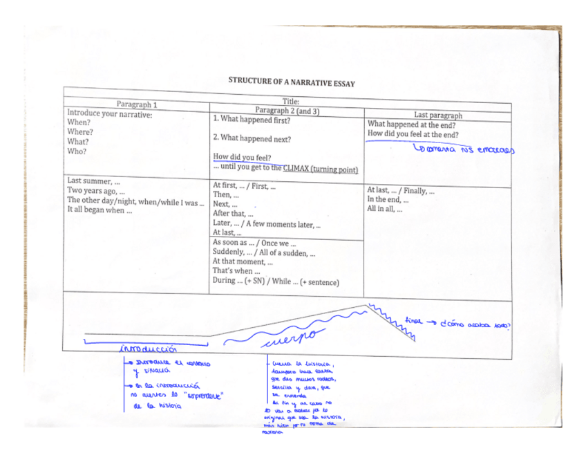Miniatura del documento Narrative-essay-structure-and-example.pdf