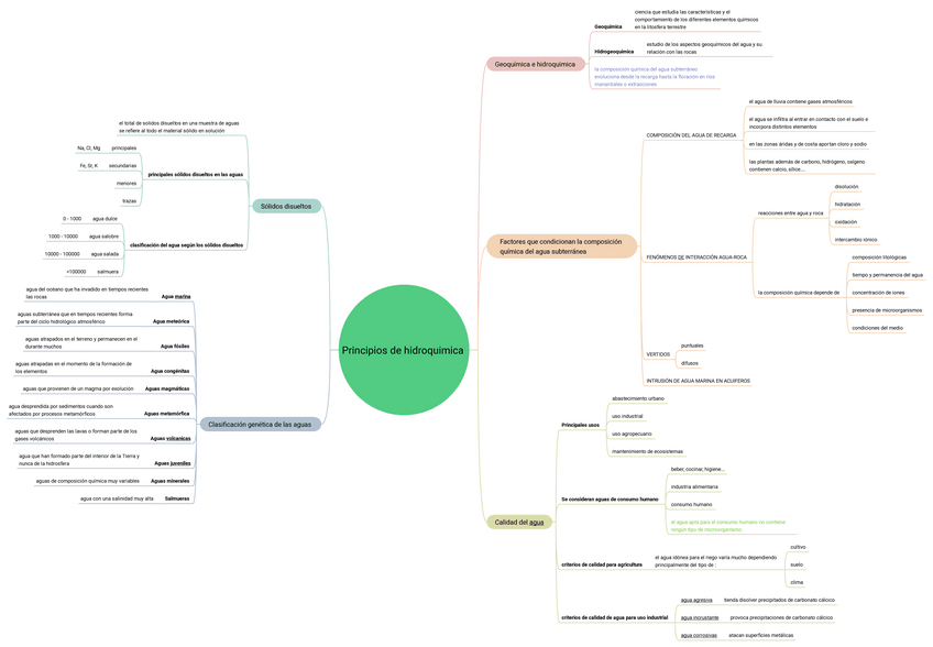 Miniatura del documento Tema-10.pdf