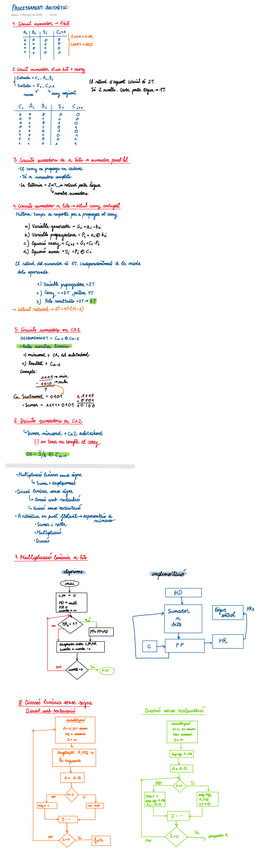 Miniatura del documento Apunts-processament-aritmetic.pdf