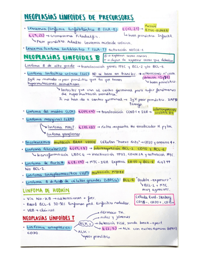 Miniatura del documento Resumen linfomas.pdf
