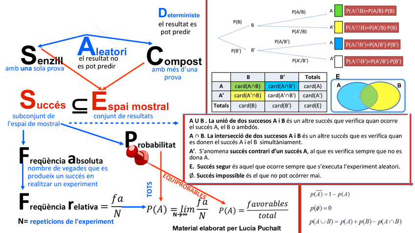 Miniatura del documento Resumen-Probabilidad.pdf