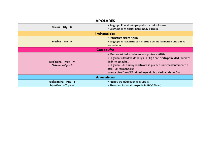Miniatura del documento Aminoacidos.pdf