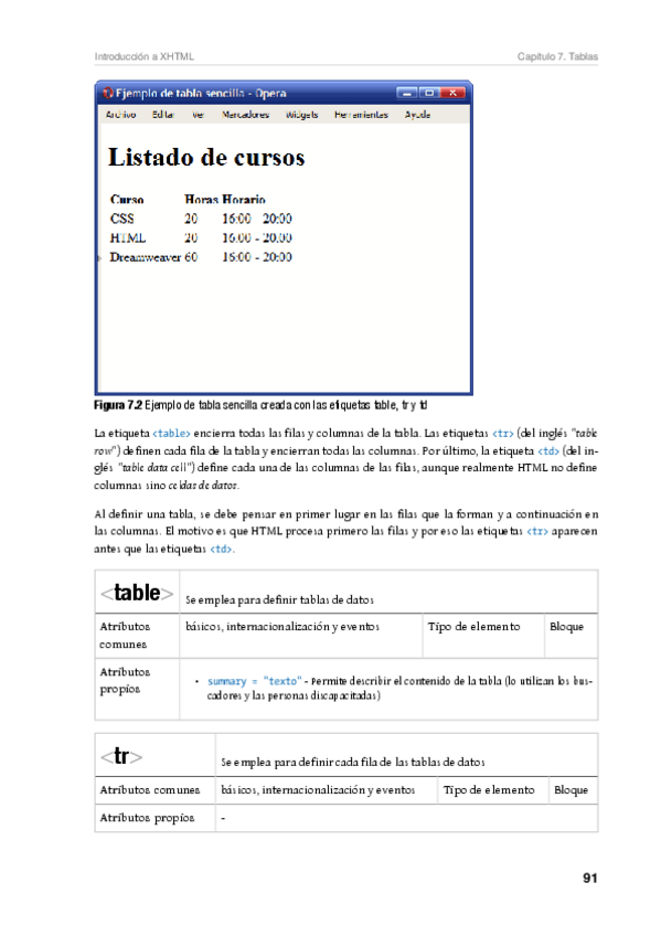 Miniatura del documento IntroduccionaXHTML-EguiluzPerezJavier91-95.pdf