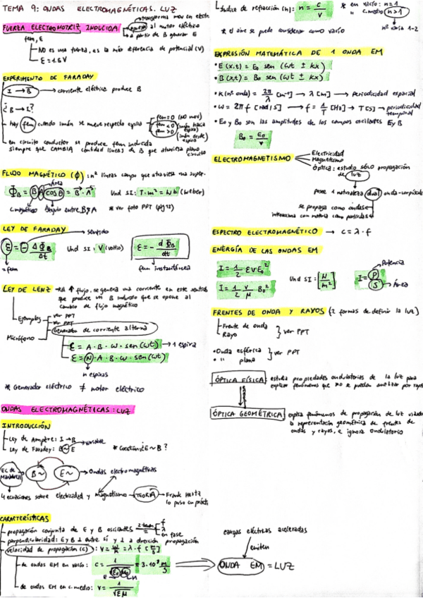 Miniatura del documento FF-Tema-9-Ondas-electromagneticas.-Luz.pdf