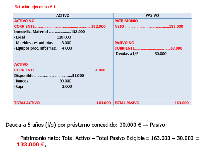 Miniatura del documento Solucion-Ejercicios-Balances-No-12-y-3.pdf