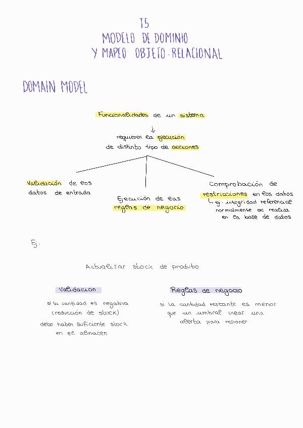 Miniatura del documento T5-Madelo-de-dominio-y-mapeo-objeto-relacion.pdf