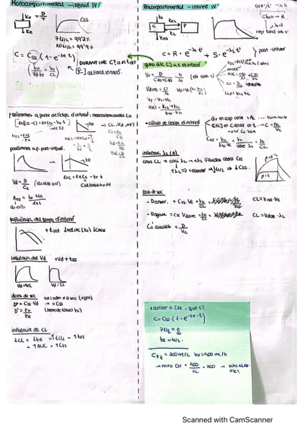 Miniatura del documento Esquemes-biofar-resum.pdf