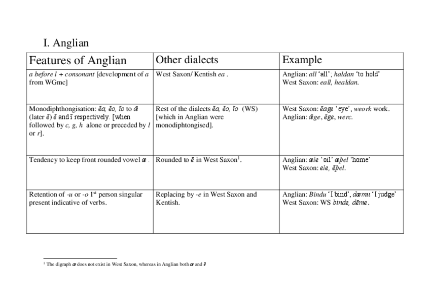 Miniatura del documento Old English Dialects Table.pdf
