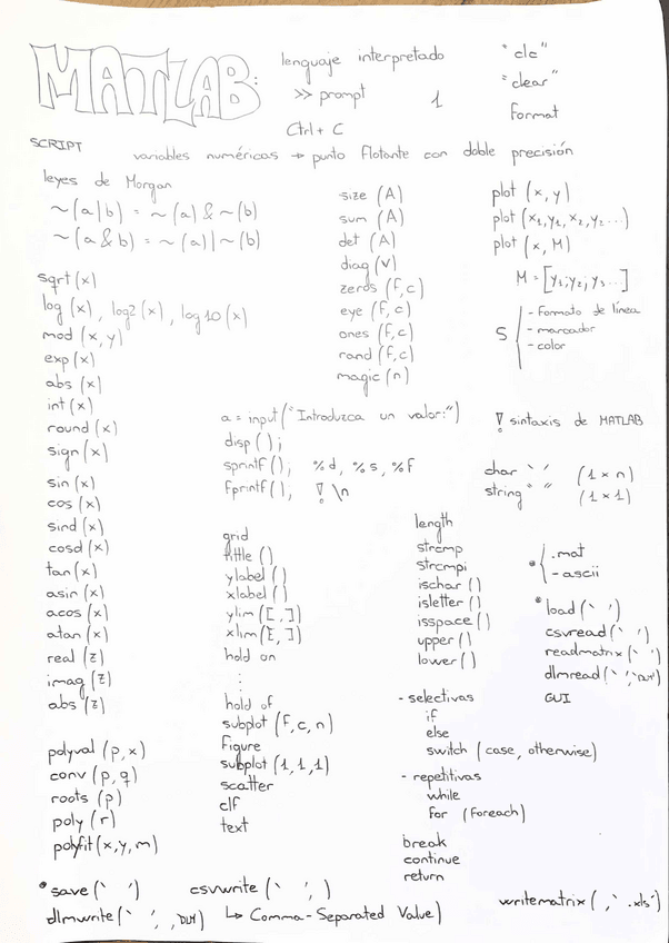 Miniatura del documento RESUMEN MATLAB.pdf