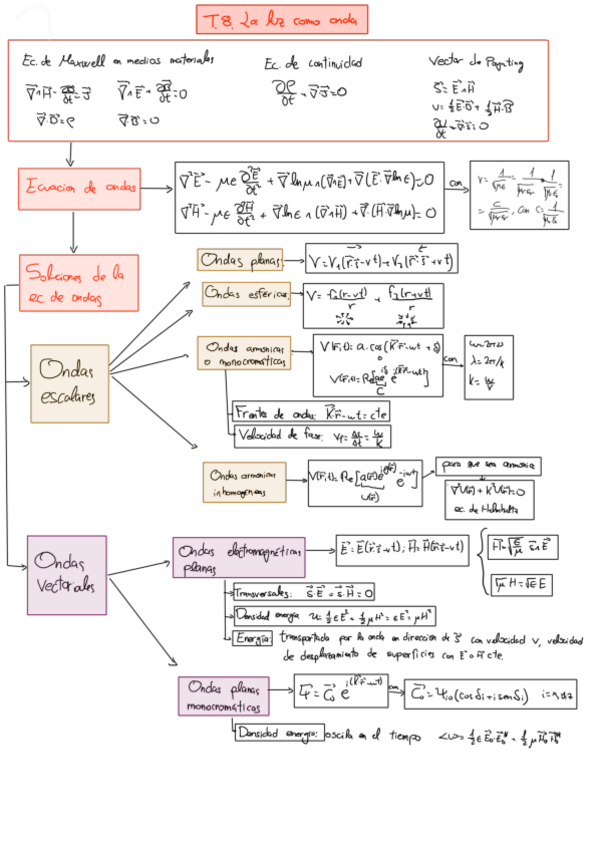 Miniatura del documento Esquema-resumen-2-cuatri.pdf