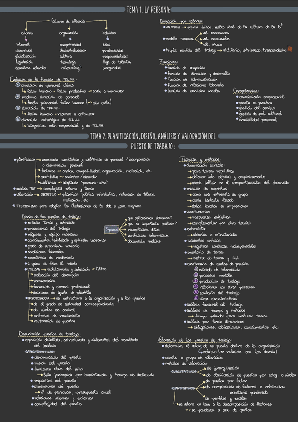 Miniatura del documento RRHHT1-T2-T3-T4.pdf