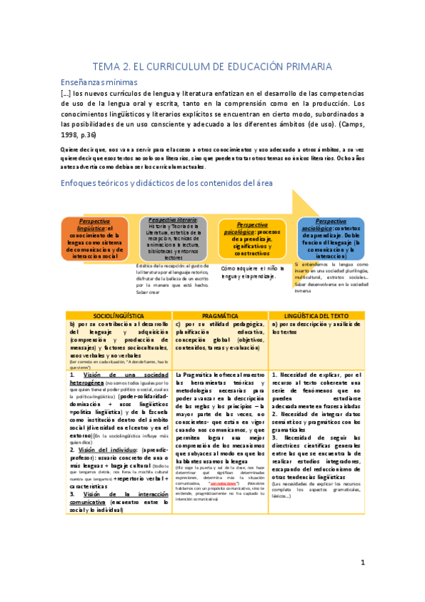 Miniatura del documento TEMA 2 Currículo FIN.pdf