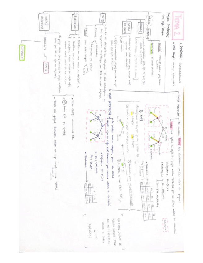 Miniatura del documento TEMA 2. MICRO 3. DINAMICOS CON INFO COMPLETA.pdf