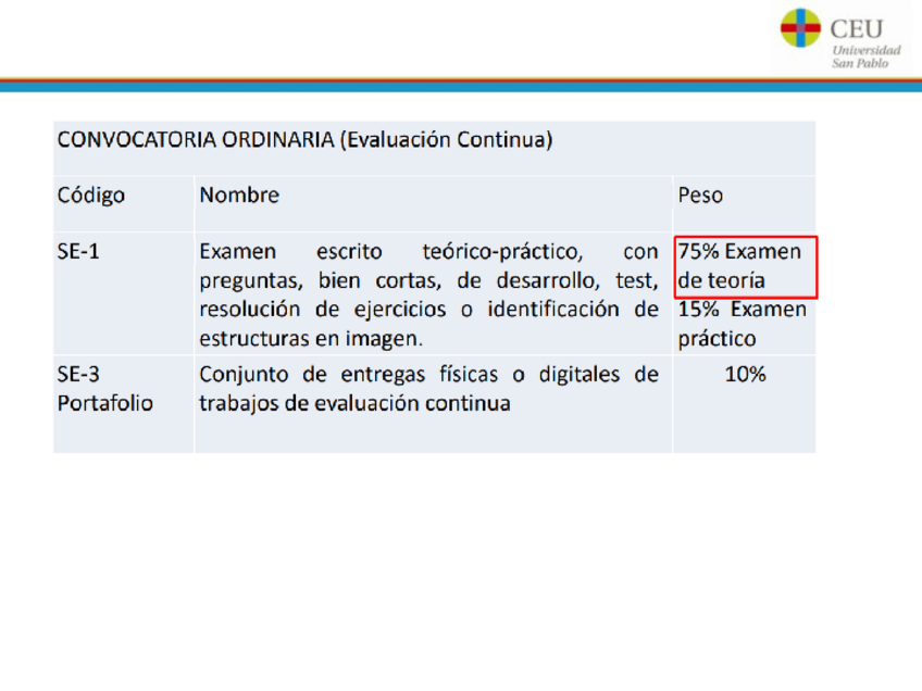Miniatura del documento Bloque-1.-Parte-I.-Sistema-Nervioso-Central.pdf