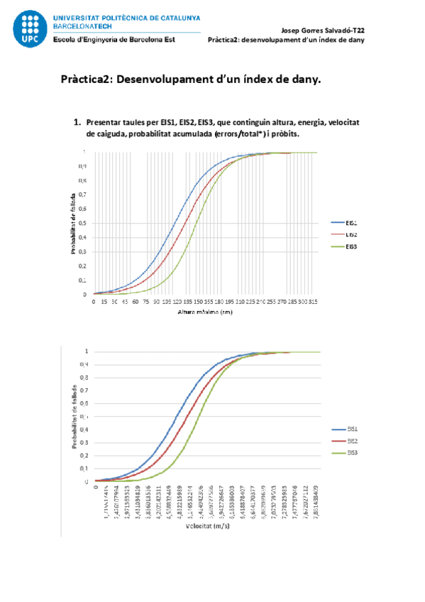 Miniatura del documento Practica2.pdf