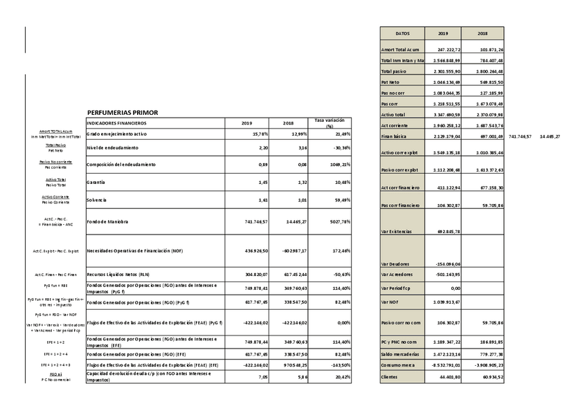 Miniatura del documento Perfumerias-PRIMOR-2019-exam.pdf