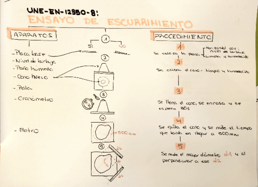 Miniatura del documento Esquemas-Con-dibujos-de-los-ensayos.pdf
