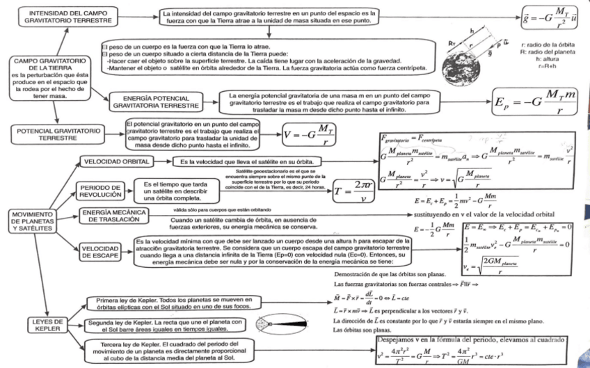 Miniatura del documento gravitacion.pdf