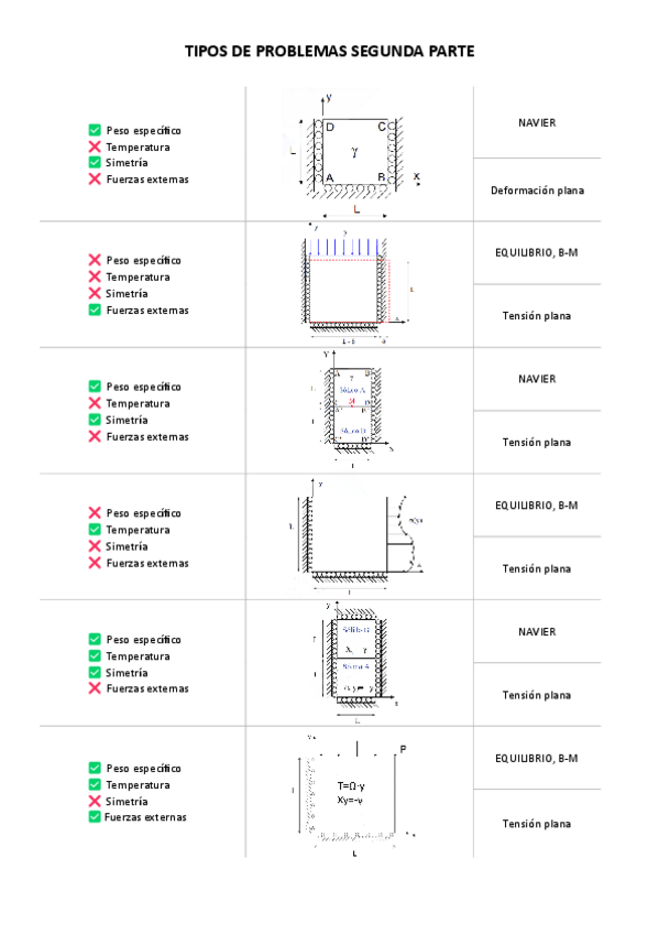 Miniatura del documento Tipos-de-problemas-segunda-parte.pdf