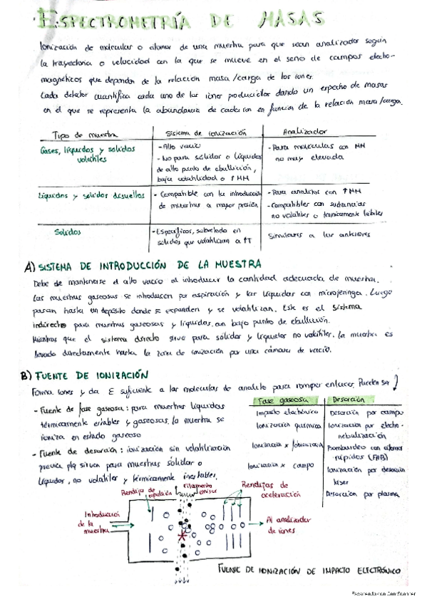 Miniatura del documento Espectrofotometria-de-masas-y-preguntas.pdf