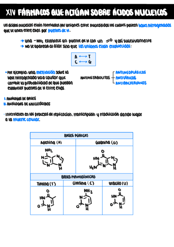 Miniatura del documento QFAR-II-XIV-FARMACOS-QUE-ACTUAN-SOBRE-LOS-ACIDOS-NUCLEICOS-I.pdf