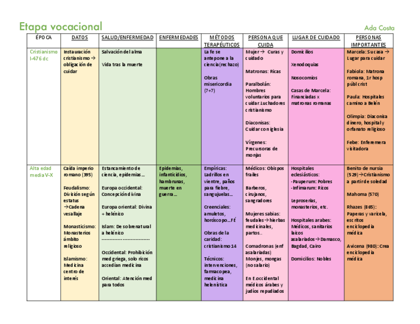 Miniatura del documento Etapa-vocacional-I.pdf